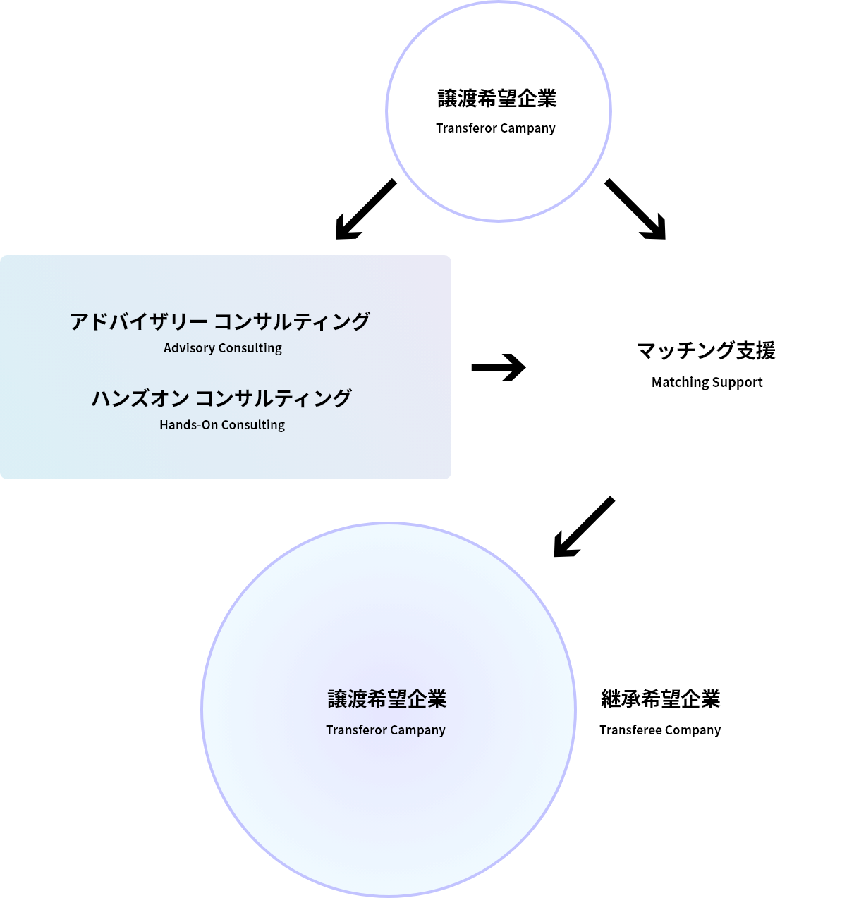 PEAK VALUATION モデル